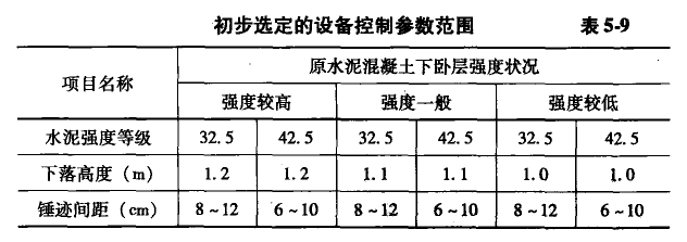 碎石化的施工質量控制