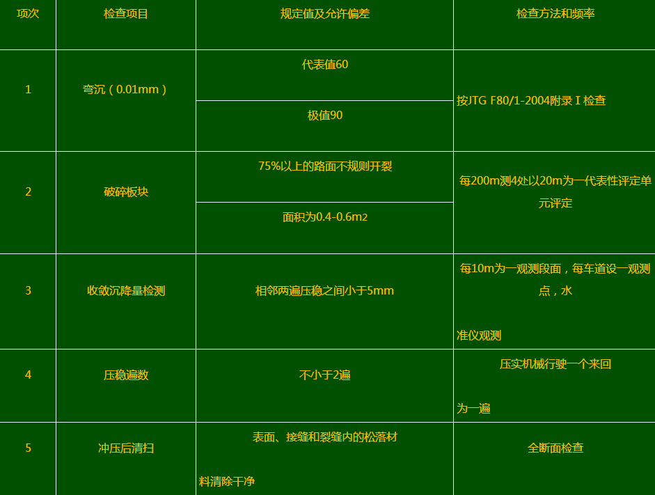 檢測項目及指標圖