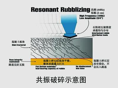 共振破碎機——華興道路